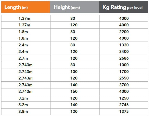 Box Beam Specifications