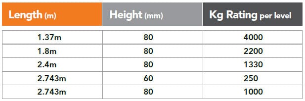 Pallet Racking Step Beam Specifications