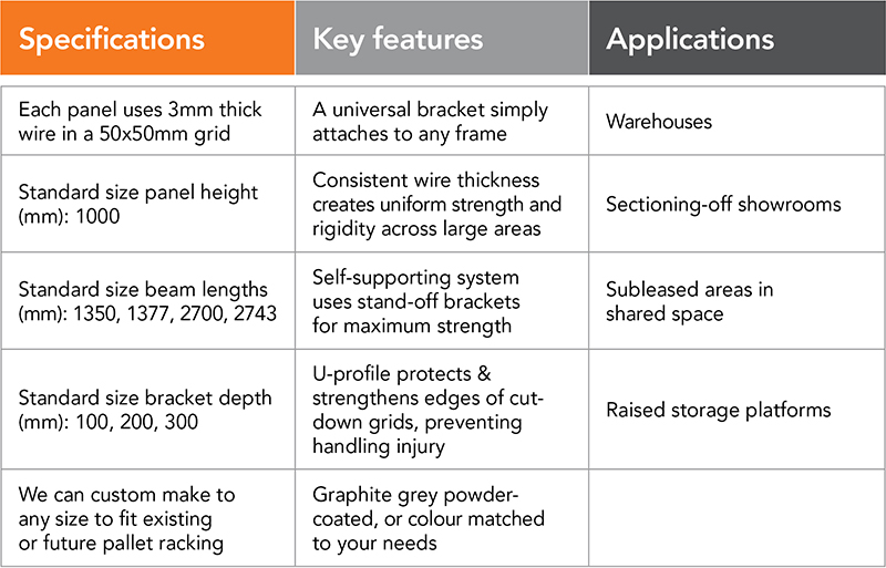 pallet racking solutions anti collapse mesh specifications table